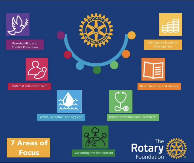 7 Area of Focus